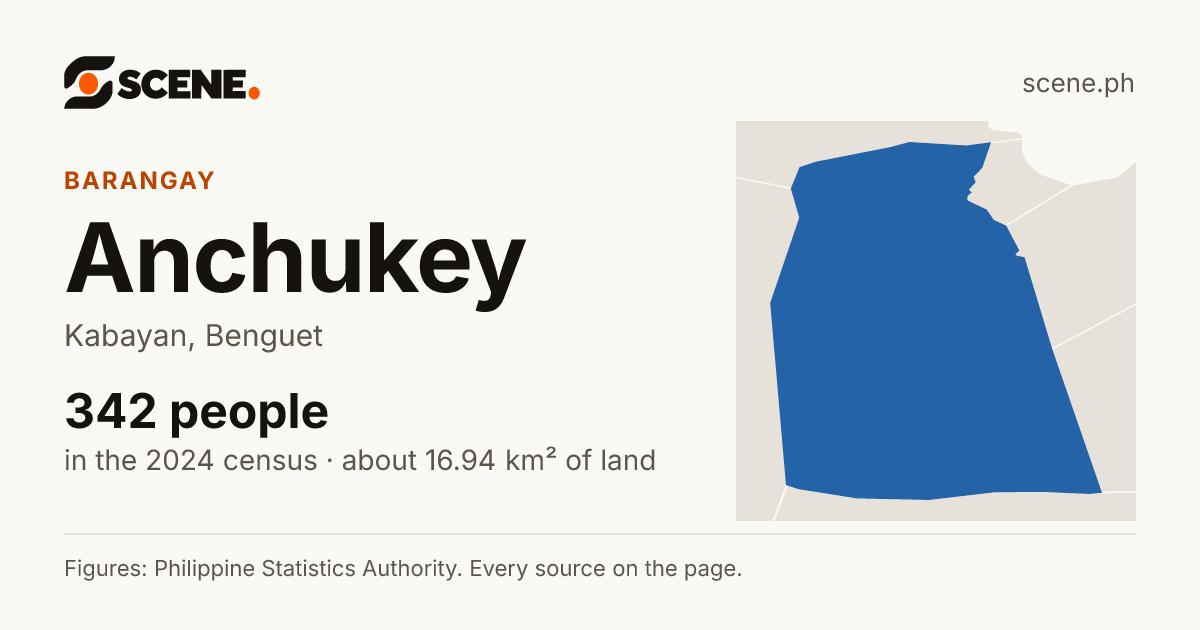 Anchukey, Kabayan, barangay: 342 people in the 2024 census