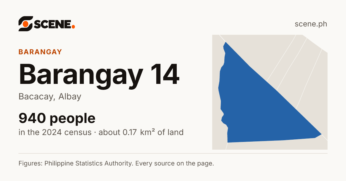 Barangay 14, Bacacay, barangay: 940 people in the 2024 census