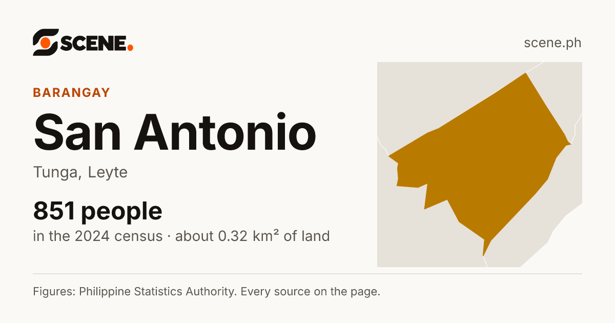 San Antonio, Tunga, barangay: 851 people in the 2024 census