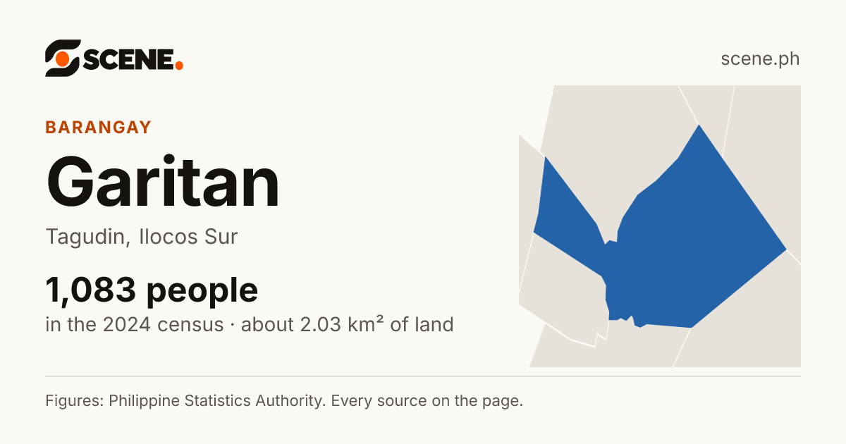 Garitan, Tagudin, barangay: 1,083 people in the 2024 census