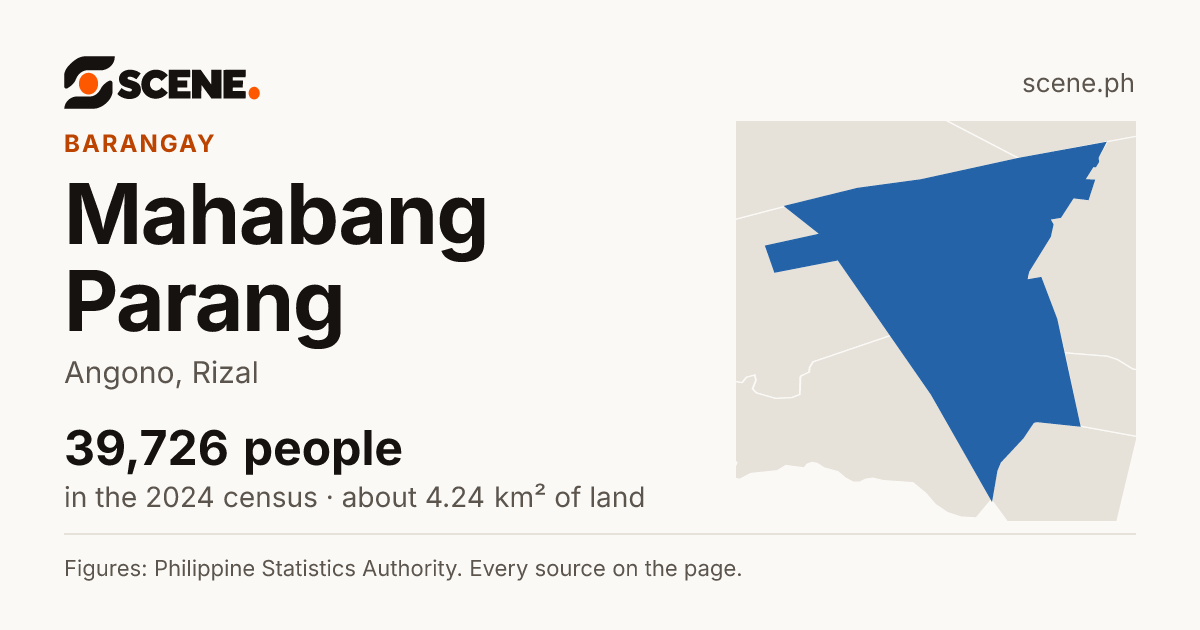 Mahabang Parang, Angono, barangay: 39,726 people in the 2024 census