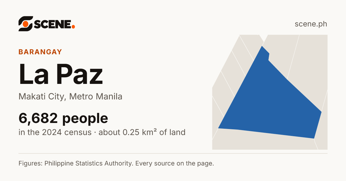 La Paz, Makati City, barangay: 6,682 people in the 2024 census