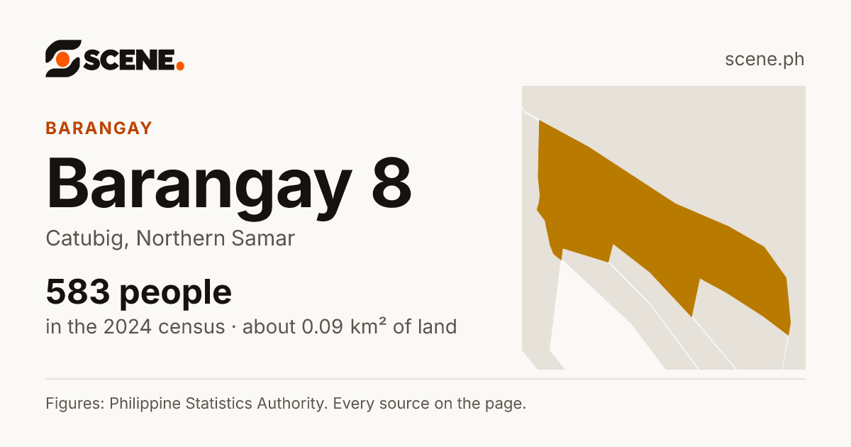 Barangay 8, Catubig, barangay: 583 people in the 2024 census