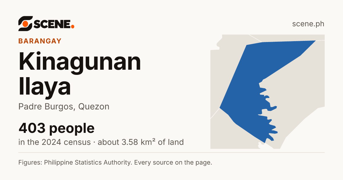 Kinagunan Ilaya, Padre Burgos, barangay: 403 people in the 2024 census