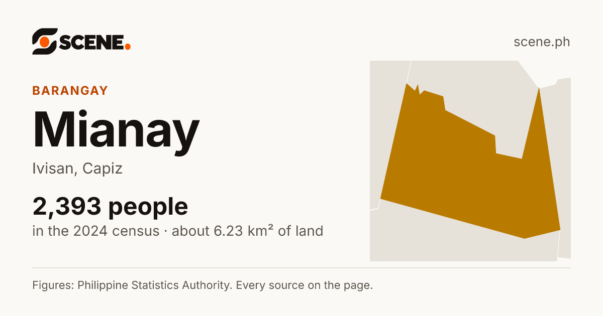 Mianay, Ivisan, barangay: 2,393 people in the 2024 census