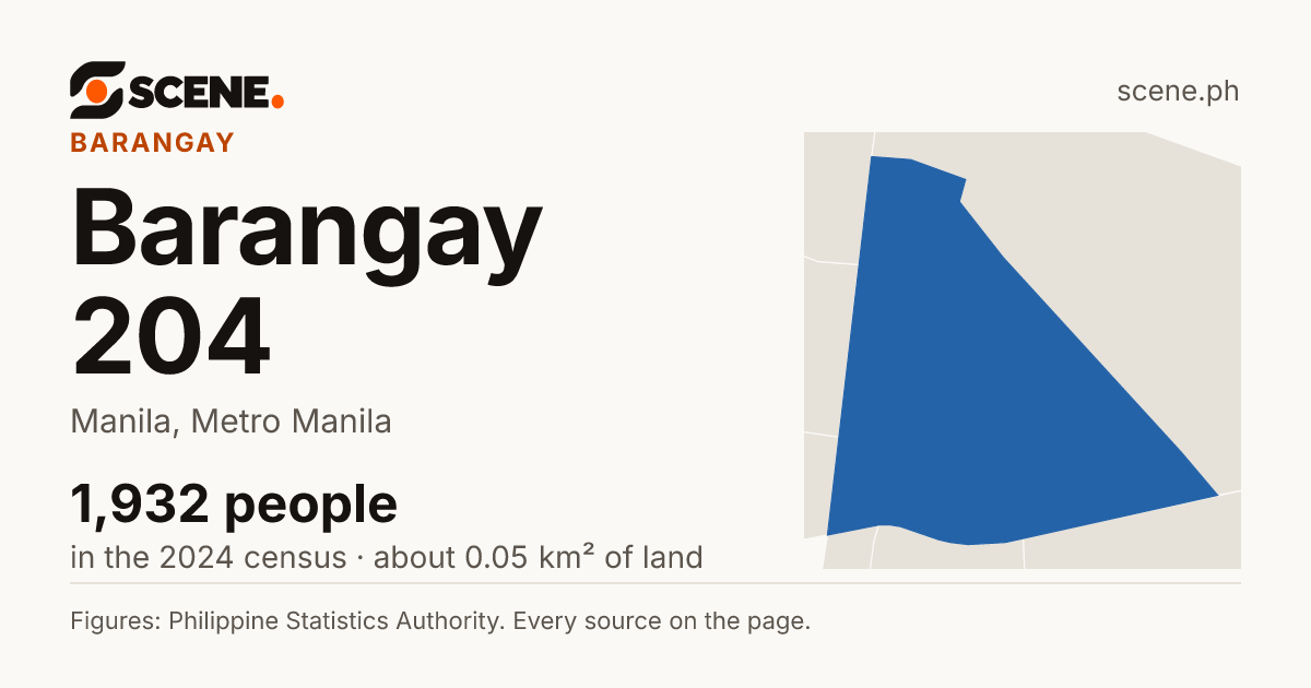 Barangay 204, Manila, barangay: 1,932 people in the 2024 census