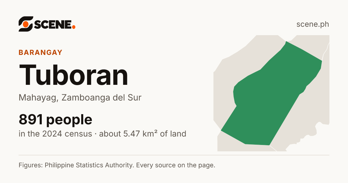 Tuboran, Mahayag, barangay: 891 people in the 2024 census