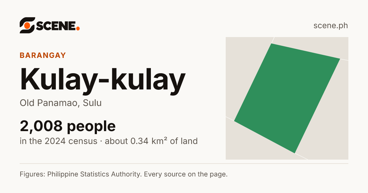 Kulay-kulay, Old Panamao, barangay: 2,008 people in the 2024 census