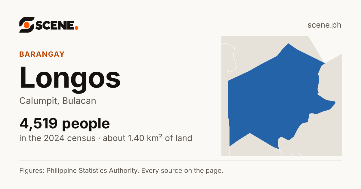 Longos, Calumpit, barangay: 4,519 people in the 2024 census