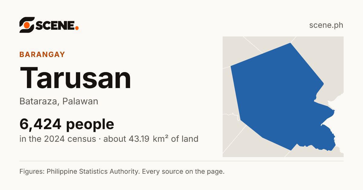 Tarusan, Bataraza, barangay: 6,424 people in the 2024 census