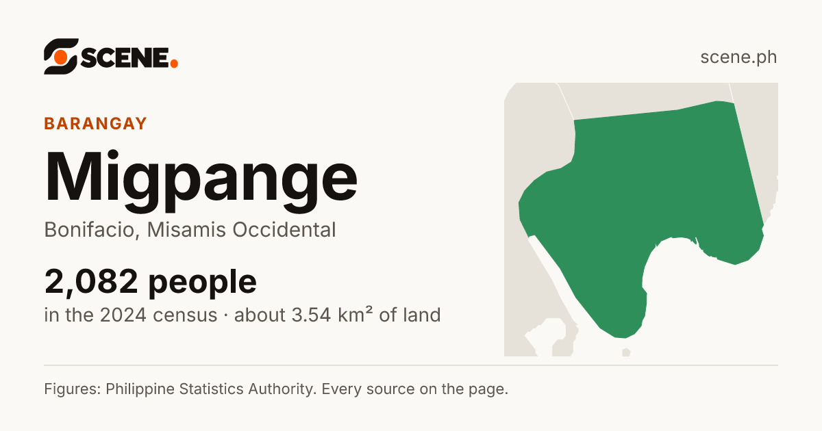 Migpange, Bonifacio, barangay: 2,082 people in the 2024 census