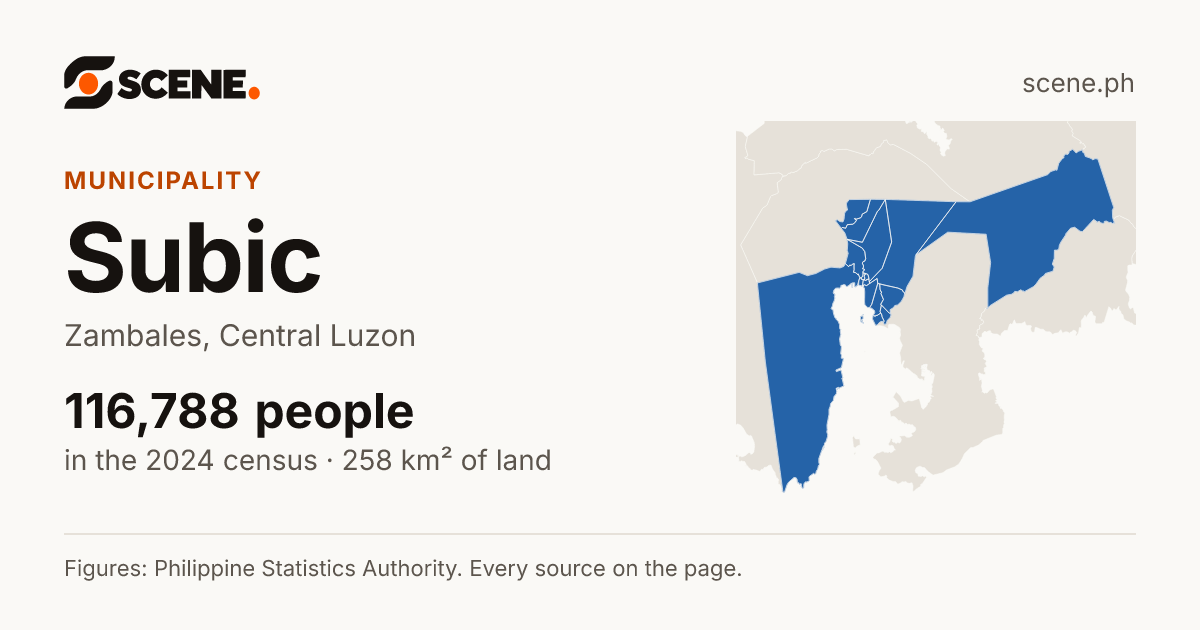 Subic, Zambales, municipality: 116,788 people in the 2024 census