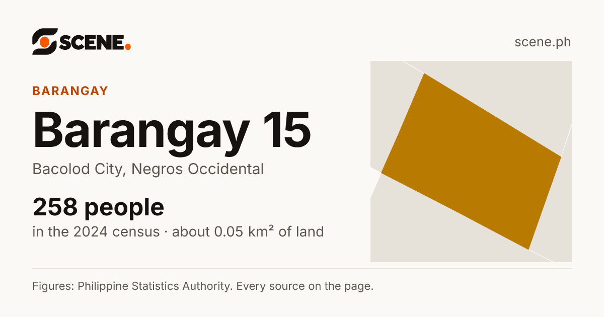 Barangay 15, Bacolod City, barangay: 258 people in the 2024 census