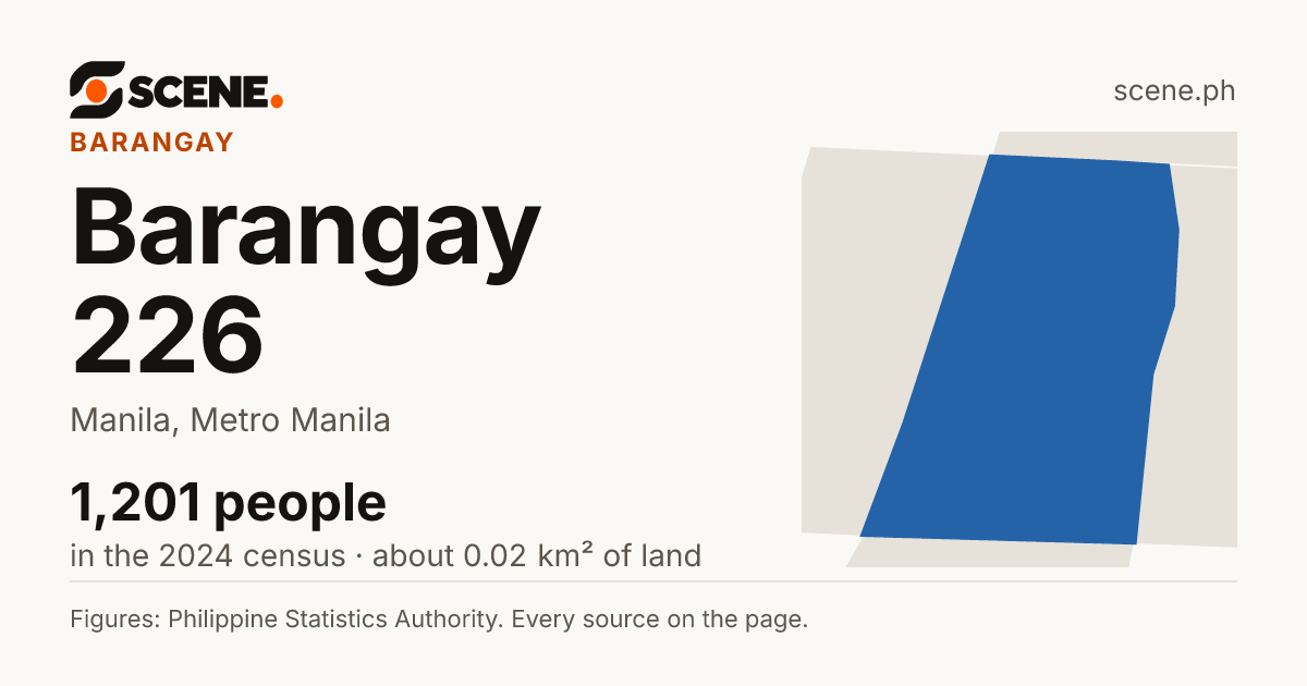 Barangay 226, Manila, barangay: 1,201 people in the 2024 census