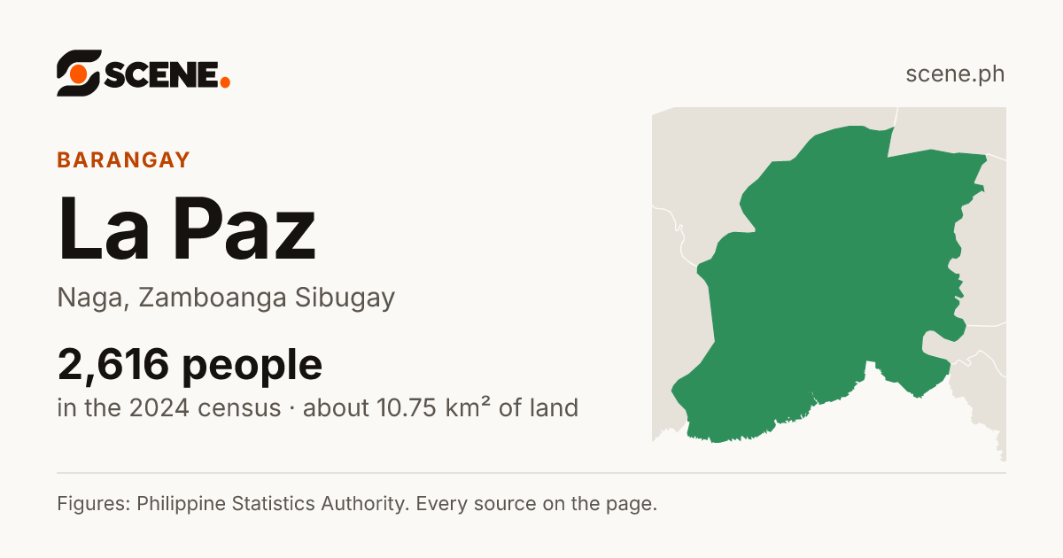 La Paz, Naga, barangay: 2,616 people in the 2024 census