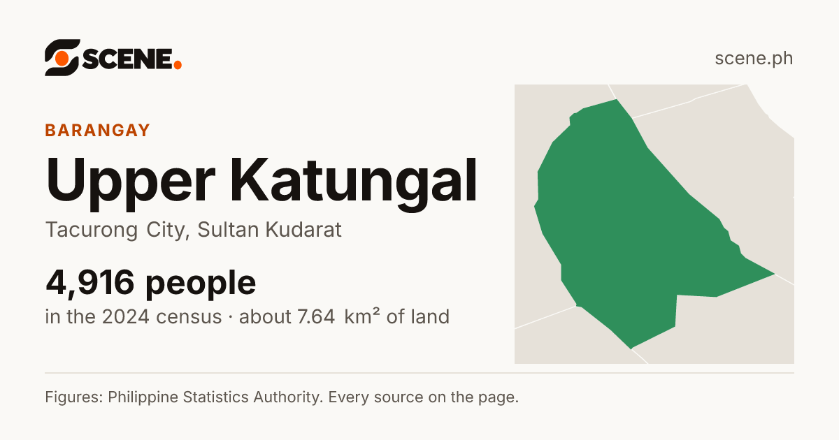 Upper Katungal, Tacurong City, barangay: 4,916 people in the 2024 census