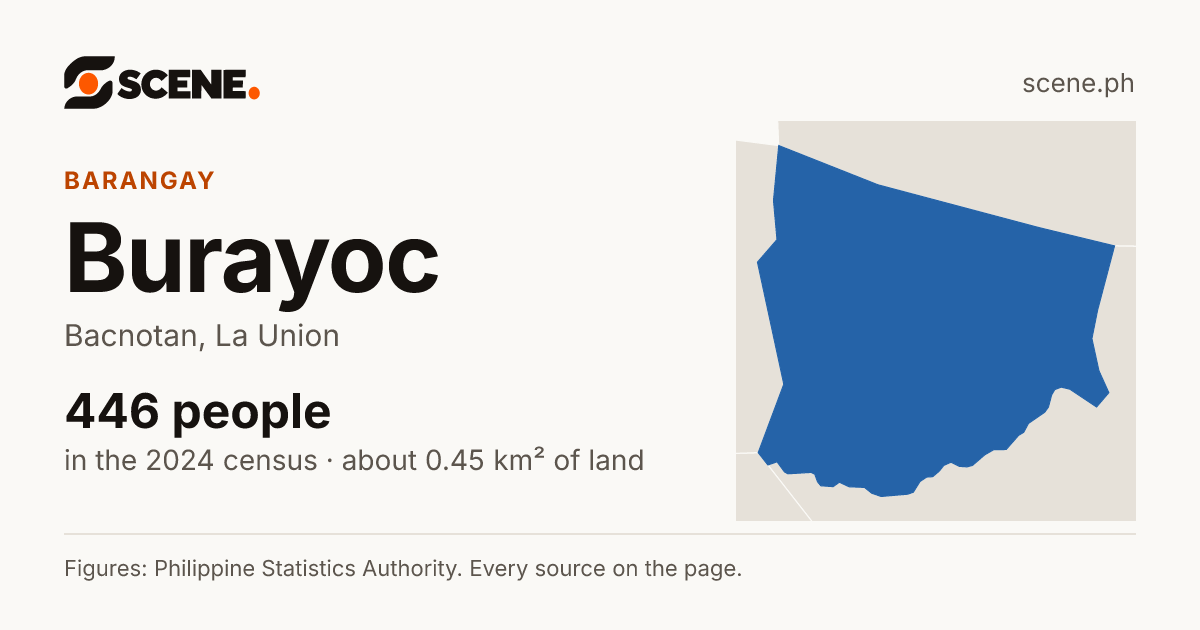 Burayoc, Bacnotan, barangay: 446 people in the 2024 census