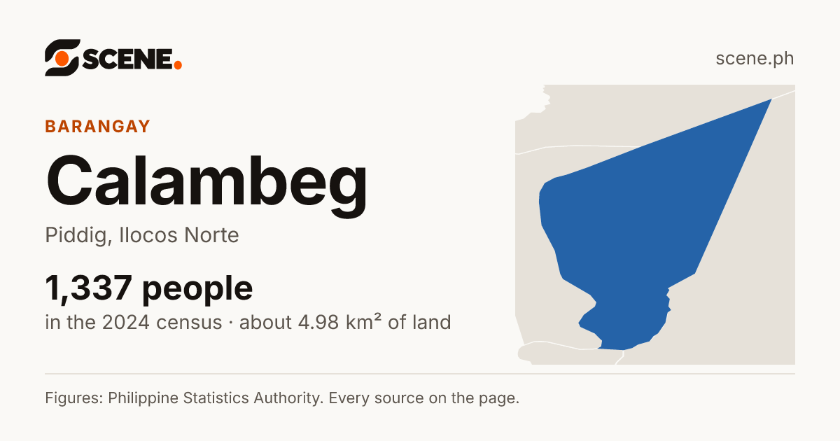 Calambeg, Piddig, barangay: 1,337 people in the 2024 census