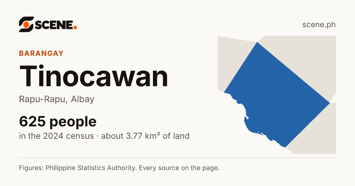 Tinocawan, Rapu-Rapu, barangay: 625 people in the 2024 census