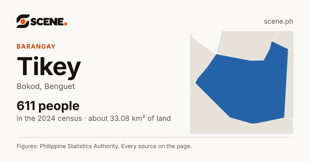Tikey, Bokod, barangay: 611 people in the 2024 census