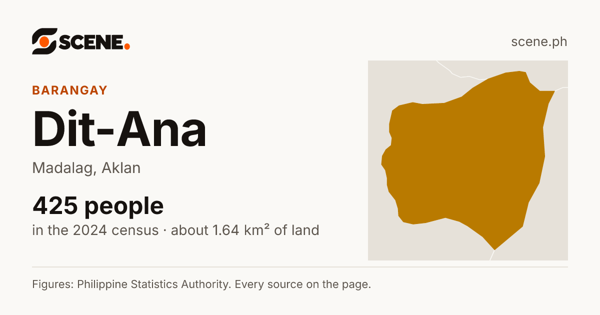 Dit-Ana, Madalag, barangay: 425 people in the 2024 census