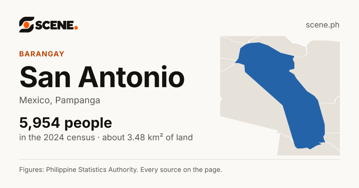 San Antonio, Mexico, barangay: 5,954 people in the 2024 census