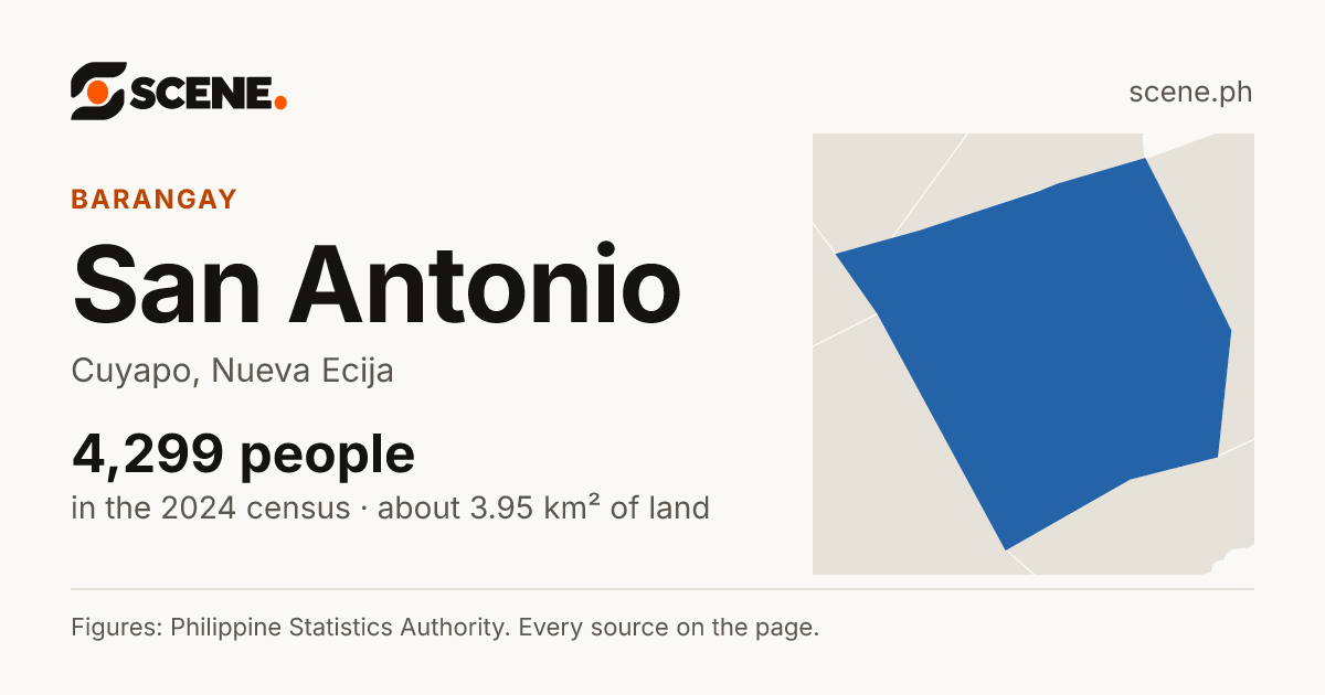 San Antonio, Cuyapo, barangay: 4,299 people in the 2024 census