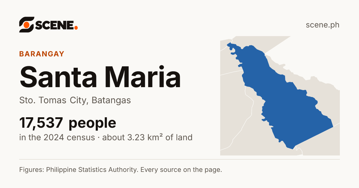 Santa Maria, Sto. Tomas City, barangay: 17,537 people in the 2024 census