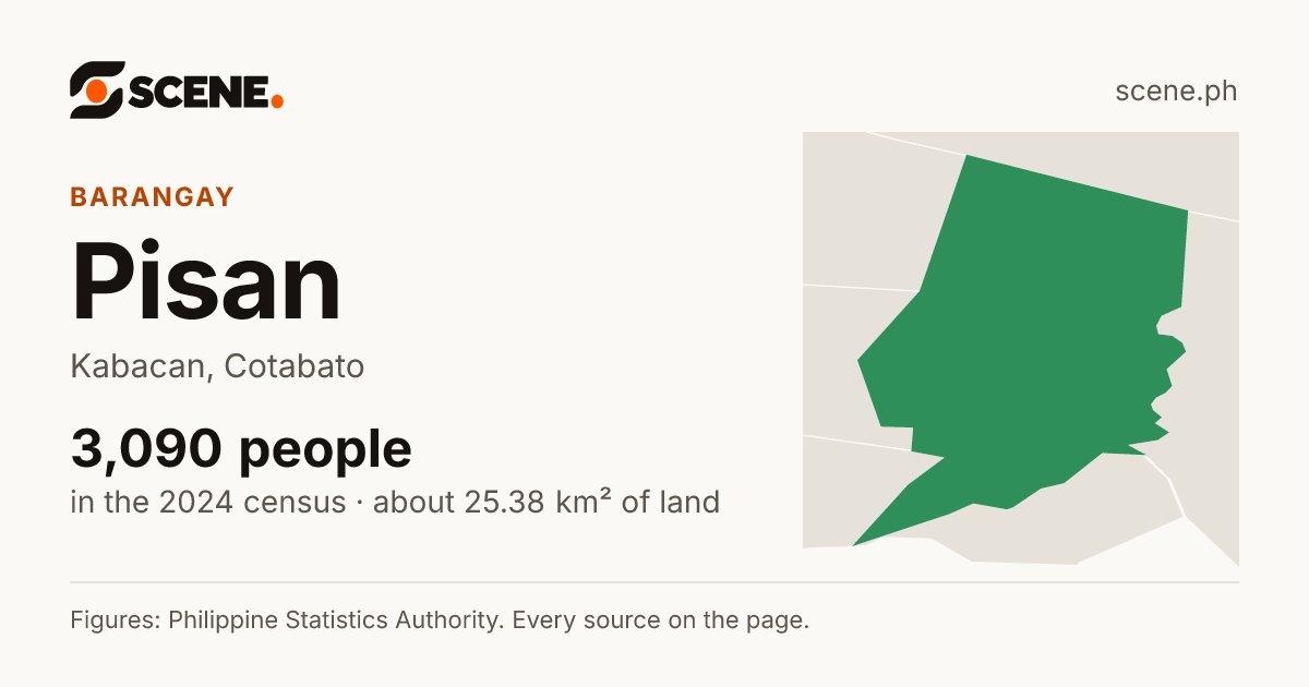 Pisan, Kabacan, barangay: 3,090 people in the 2024 census