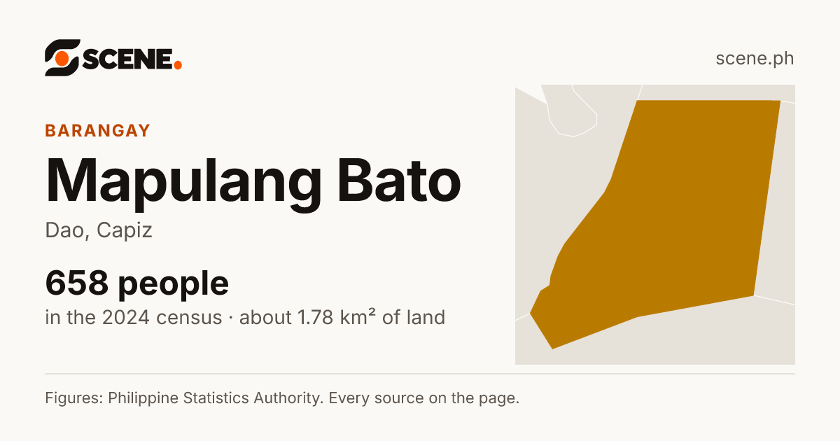 Mapulang Bato, Dao, barangay: 658 people in the 2024 census