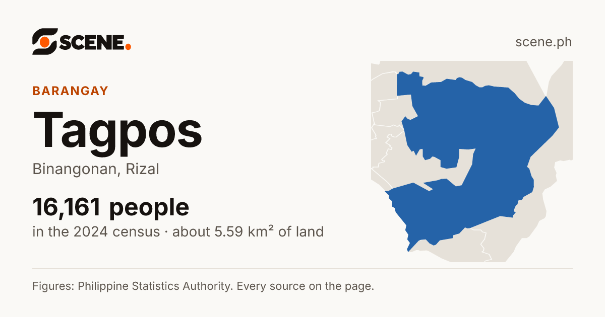Tagpos, Binangonan, barangay: 16,161 people in the 2024 census