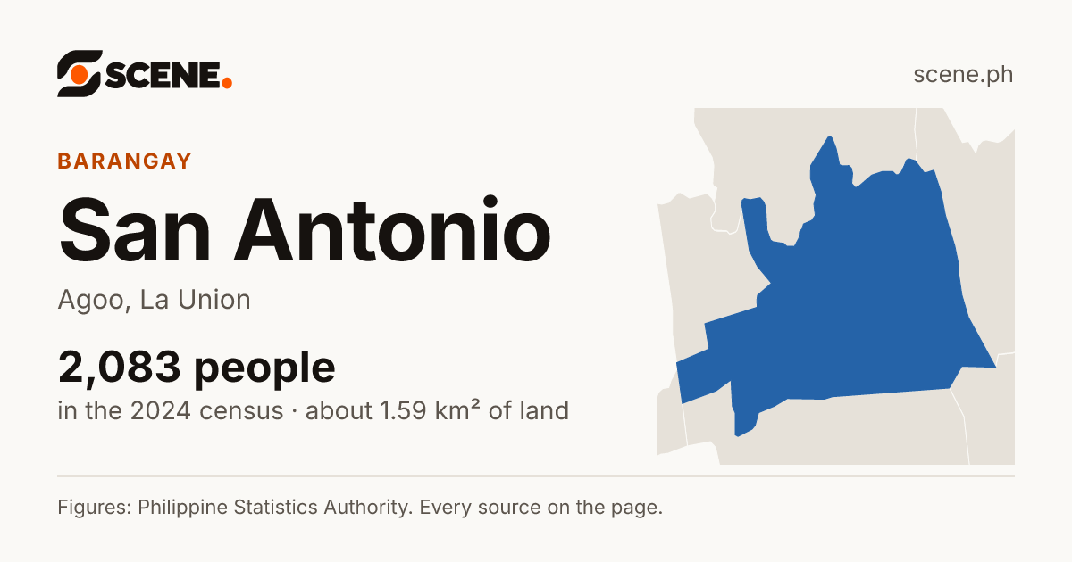 San Antonio, Agoo, barangay: 2,083 people in the 2024 census