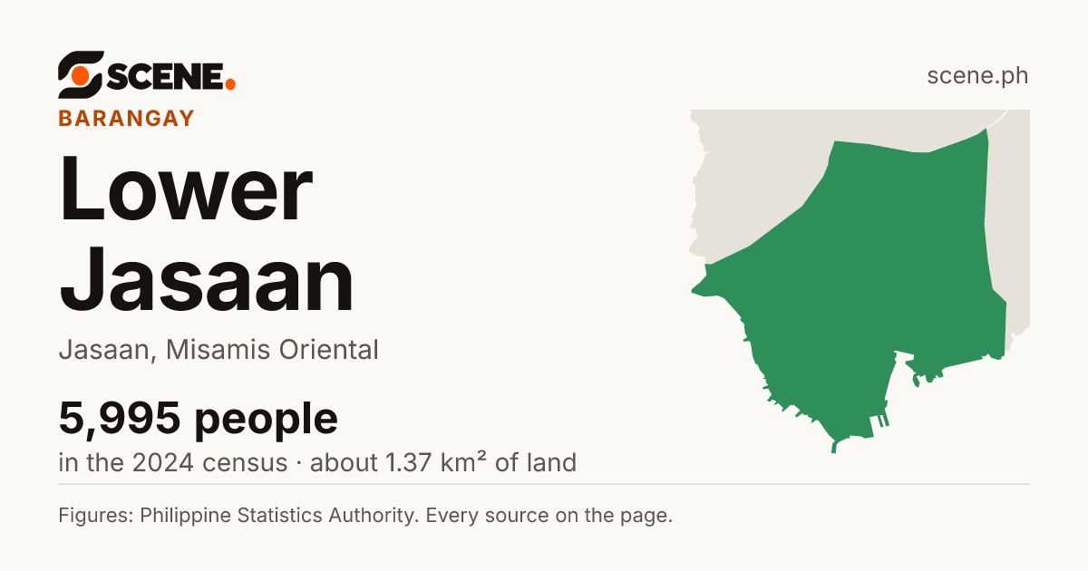 Lower Jasaan, Jasaan, barangay: 5,995 people in the 2024 census