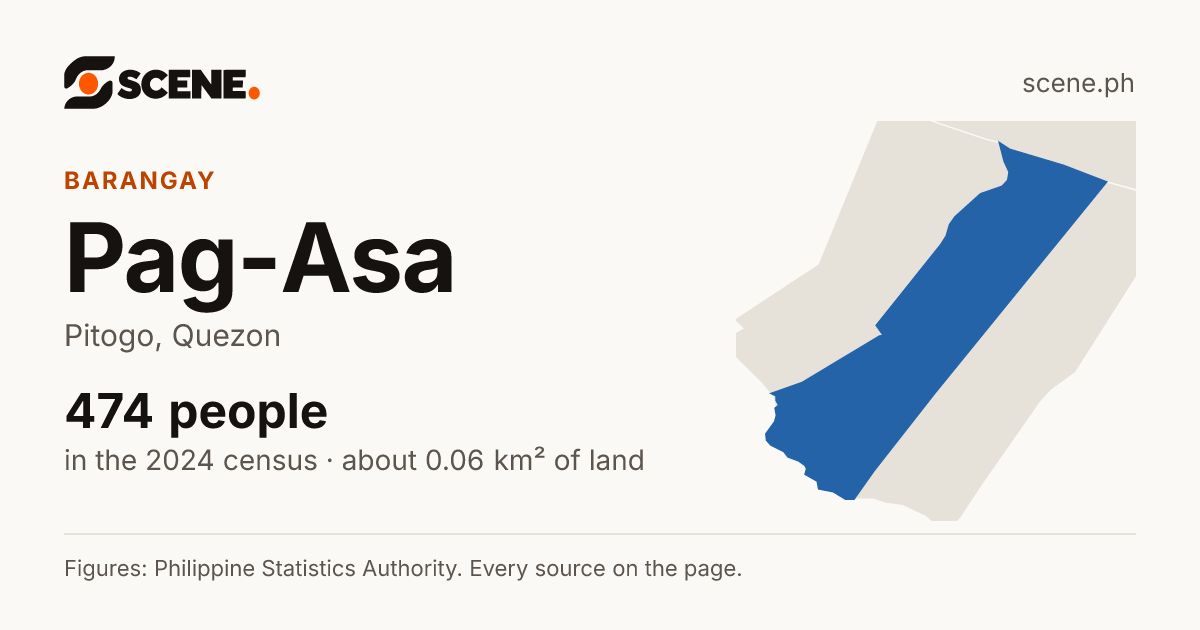 Pag-Asa, Pitogo, barangay: 474 people in the 2024 census