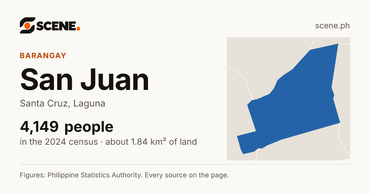 San Juan, Santa Cruz, barangay: 4,149 people in the 2024 census