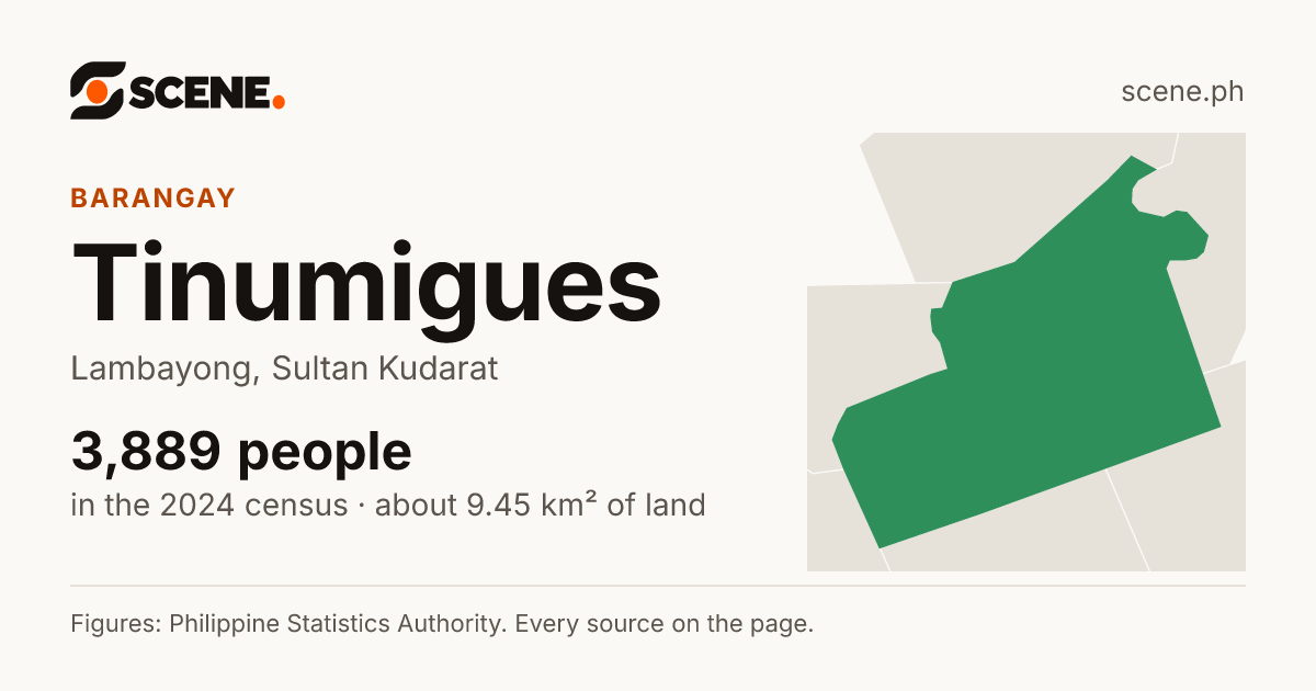 Tinumigues, Lambayong, barangay: 3,889 people in the 2024 census