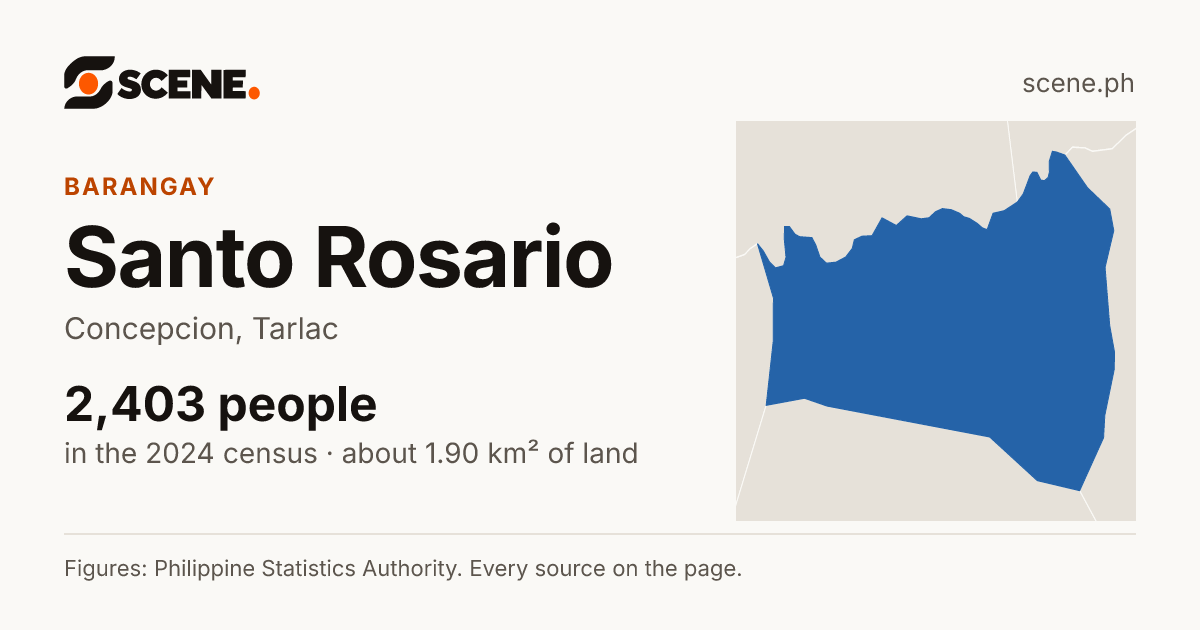 Santo Rosario, Concepcion, barangay: 2,403 people in the 2024 census