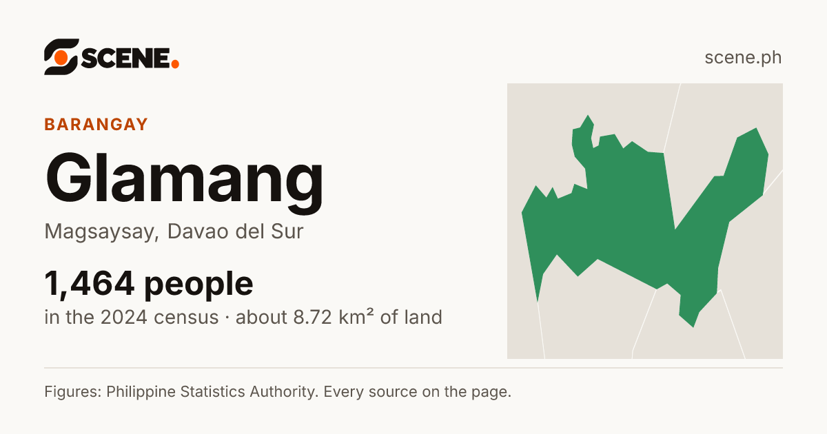 Glamang, Magsaysay, barangay: 1,464 people in the 2024 census