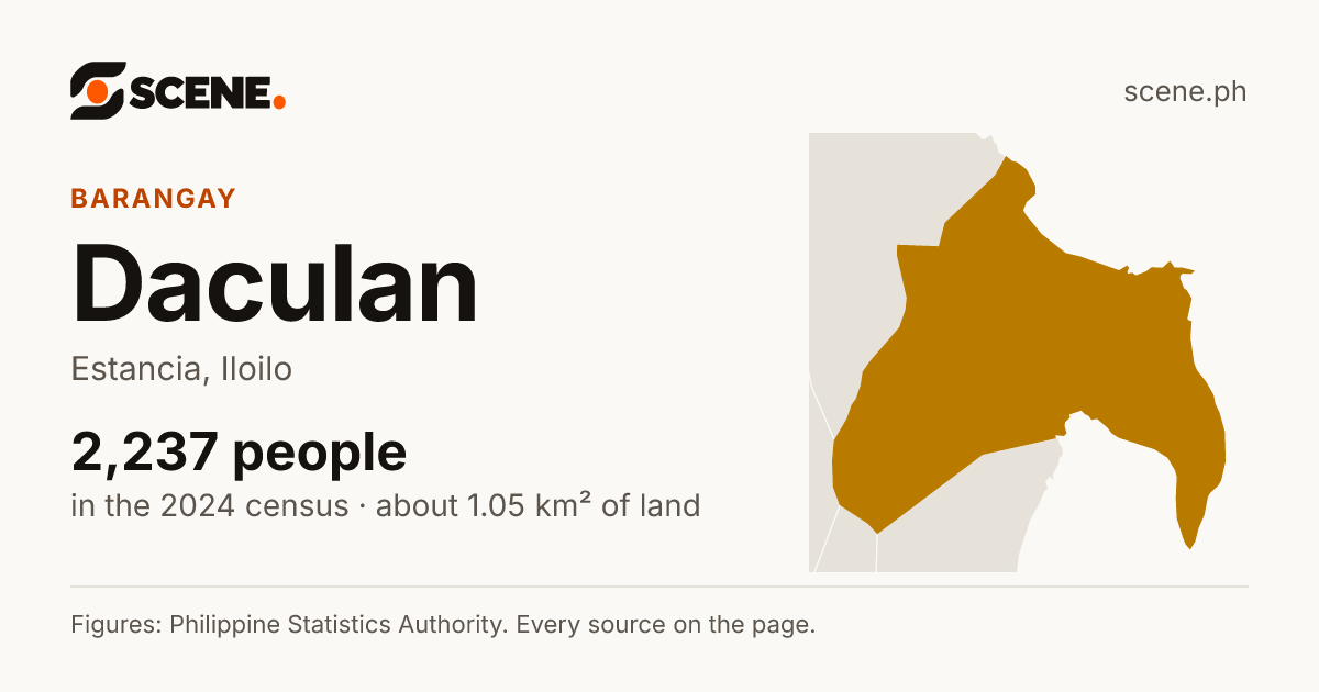 Daculan, Estancia, barangay: 2,237 people in the 2024 census
