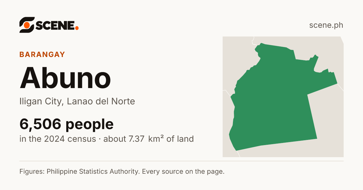 Abuno, Iligan City, barangay: 6,506 people in the 2024 census