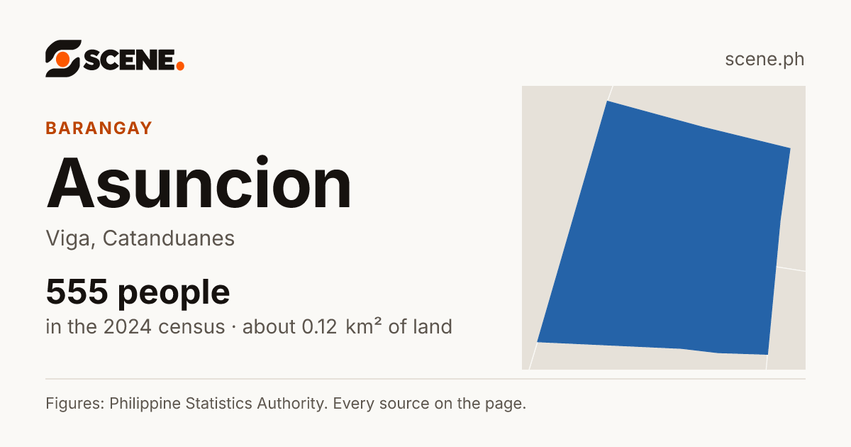 Asuncion, Viga, barangay: 555 people in the 2024 census