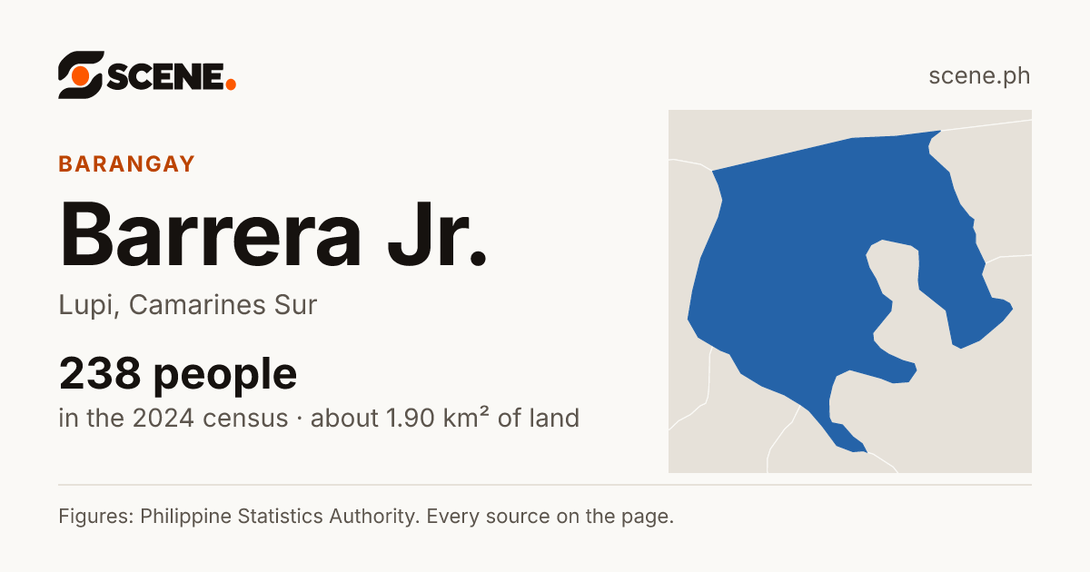 Barrera Jr., Lupi, barangay: 238 people in the 2024 census