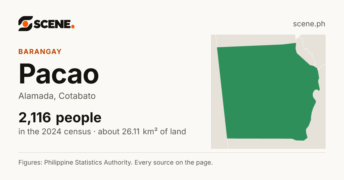 Pacao, Alamada, barangay: 2,116 people in the 2024 census