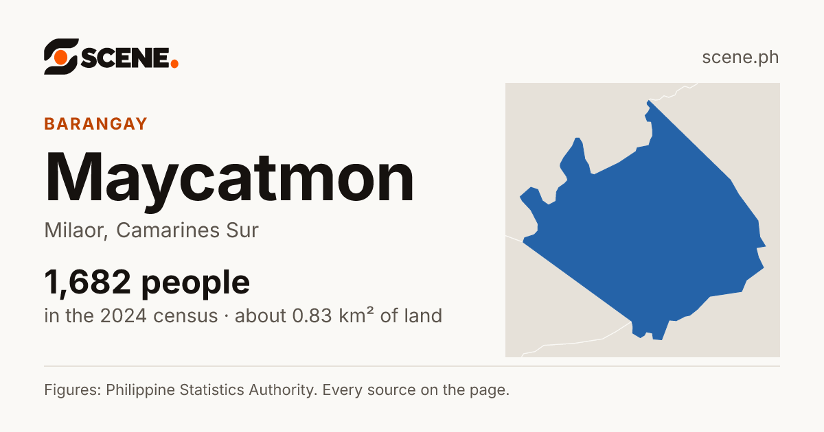 Maycatmon, Milaor, barangay: 1,682 people in the 2024 census