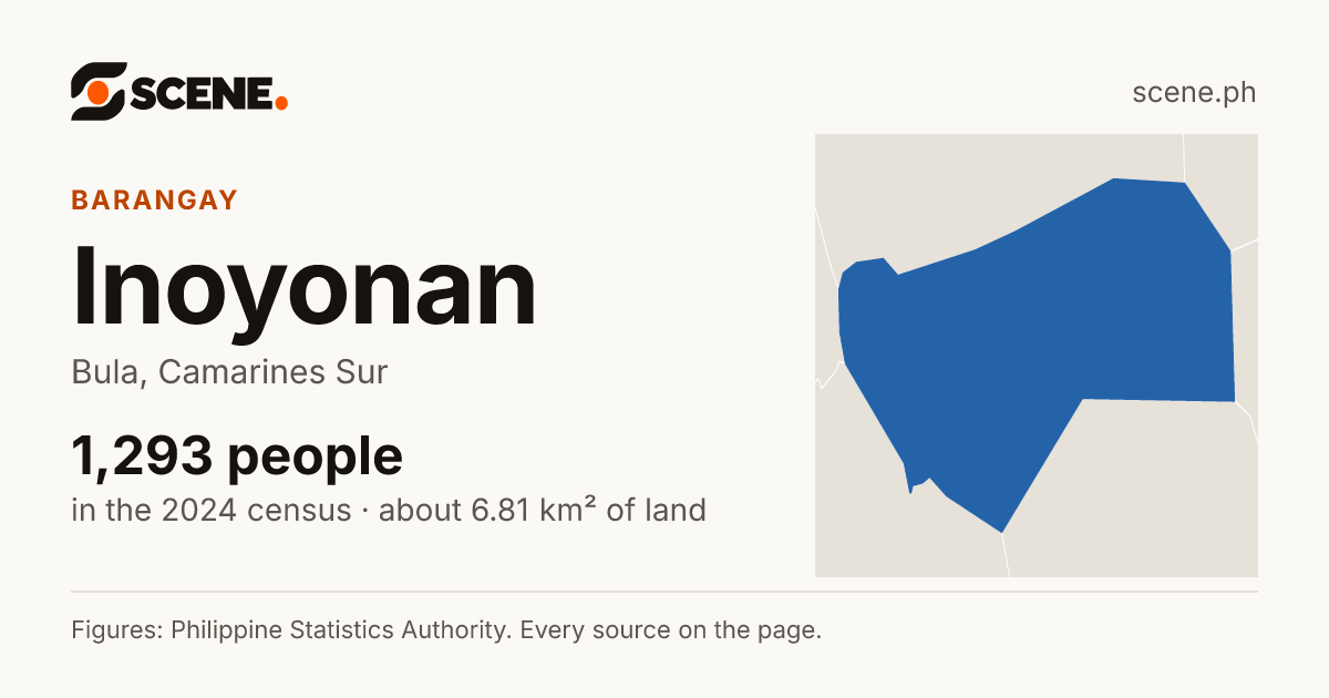 Inoyonan, Bula, barangay: 1,293 people in the 2024 census