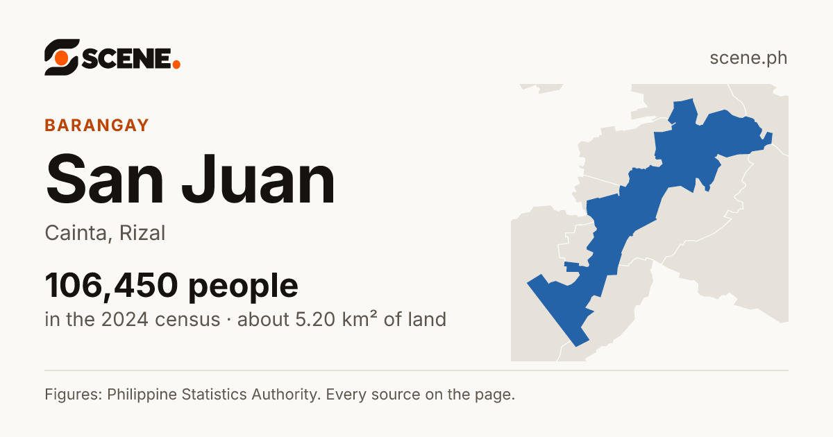 San Juan, Cainta, barangay: 106,450 people in the 2024 census