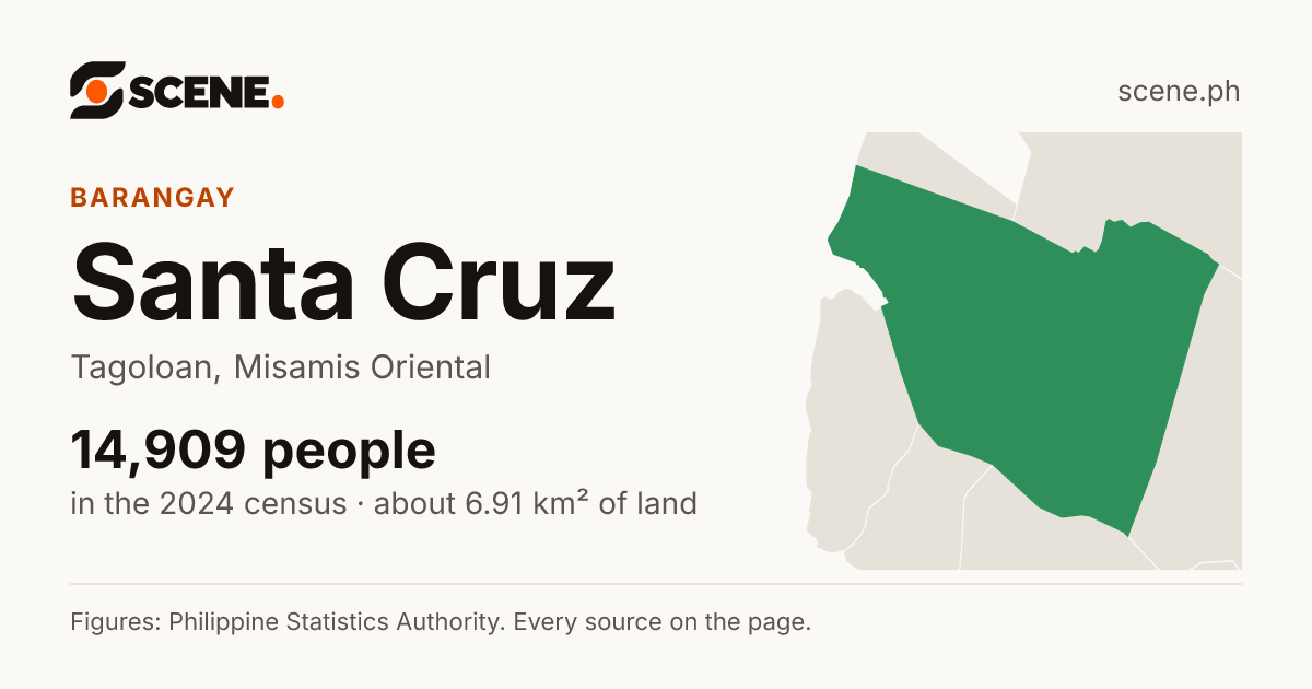 Santa Cruz, Tagoloan, barangay: 14,909 people in the 2024 census