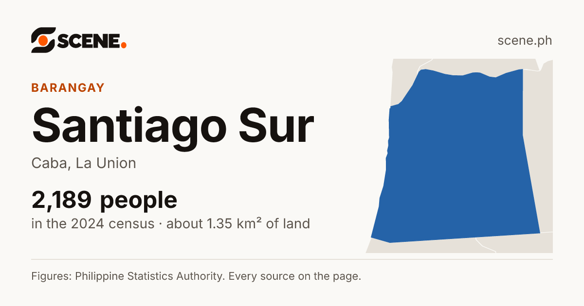 Santiago Sur, Caba, barangay: 2,189 people in the 2024 census