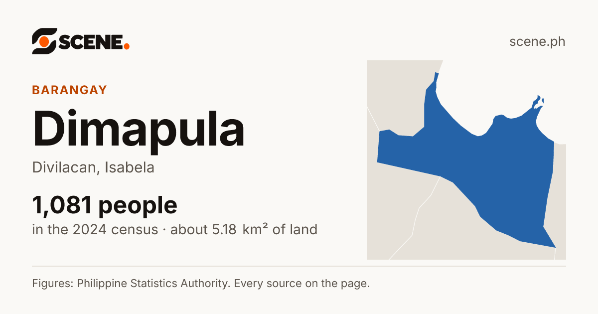 Dimapula, Divilacan, barangay: 1,081 people in the 2024 census