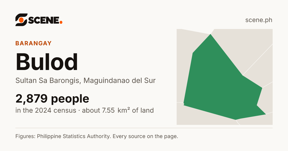 Bulod, Sultan Sa Barongis, barangay: 2,879 people in the 2024 census